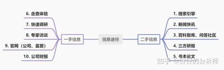 如何快速了解一个行业? 速览七巧板 (以AIGC为例)