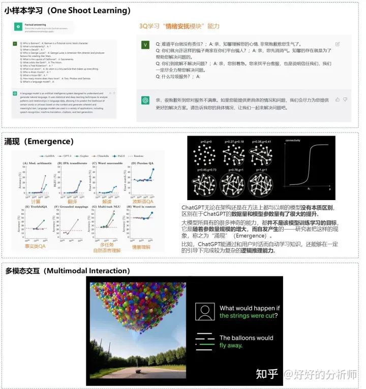 如何快速了解一个行业? 速览七巧板 (以AIGC为例) 如何快速了解一个行业? 速览七巧板 (以AIGC为例)