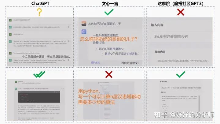 如何快速了解一个行业? 速览七巧板 (以AIGC为例) 如何快速了解一个行业? 速览七巧板 (以AIGC为例)