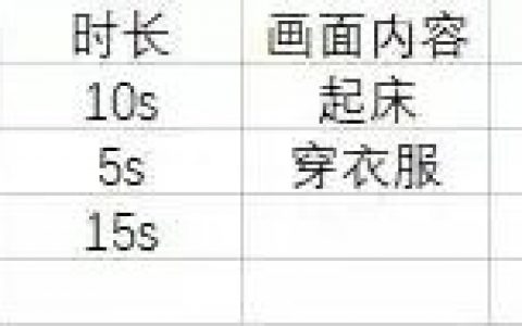 什么是视频脚本？如何写一个视频脚本？