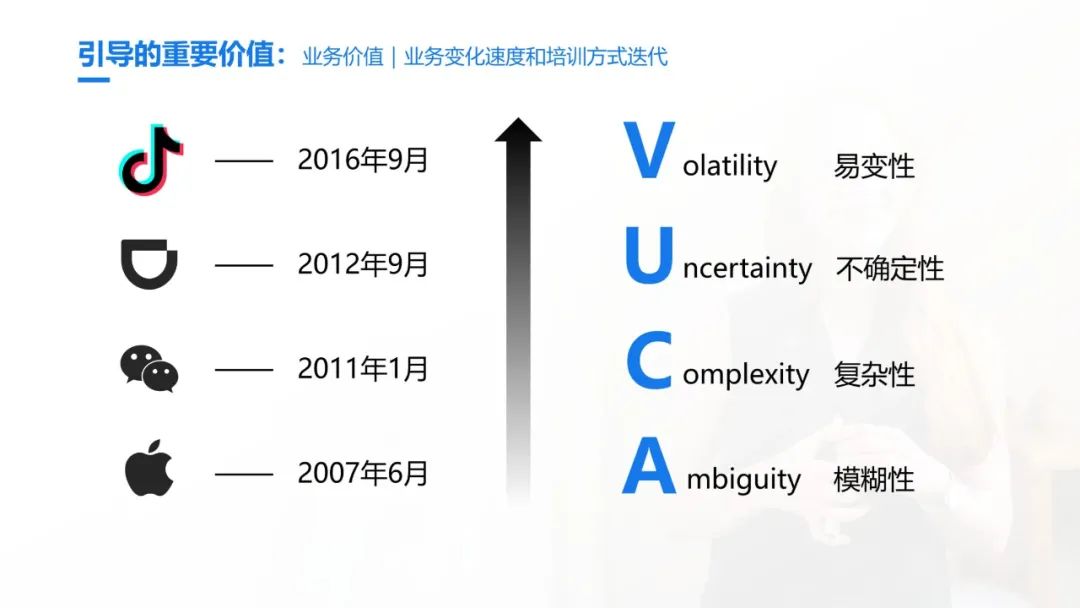 史上最全的团队引导技术宝典：41个工具案例93页PPT