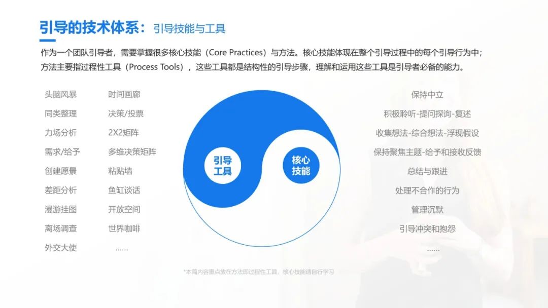 史上最全的团队引导技术宝典：41个工具案例93页PPT