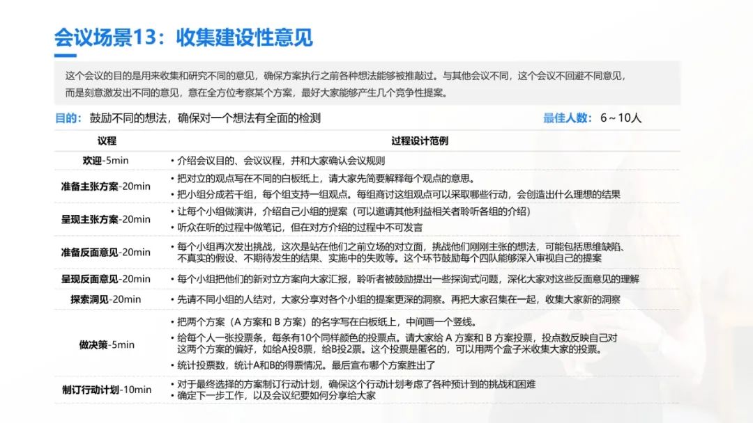 史上最全的团队引导技术宝典：41个工具案例93页PPT