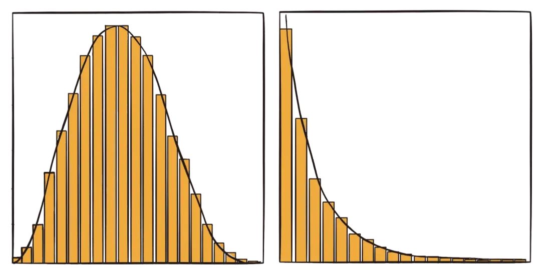 正态分布&幂律分布
