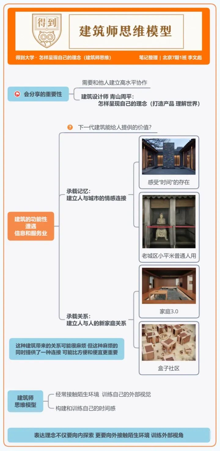 得到大学的48个思维模型 得到大学的48个思维模型