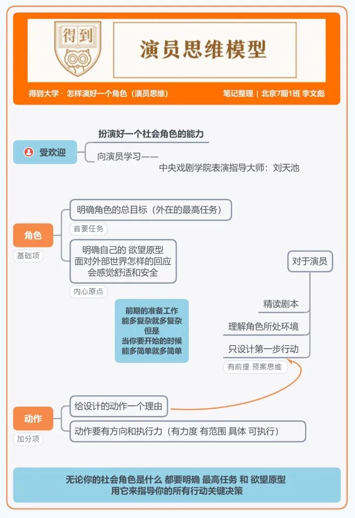 得到大学的48个思维模型 得到大学的48个思维模型