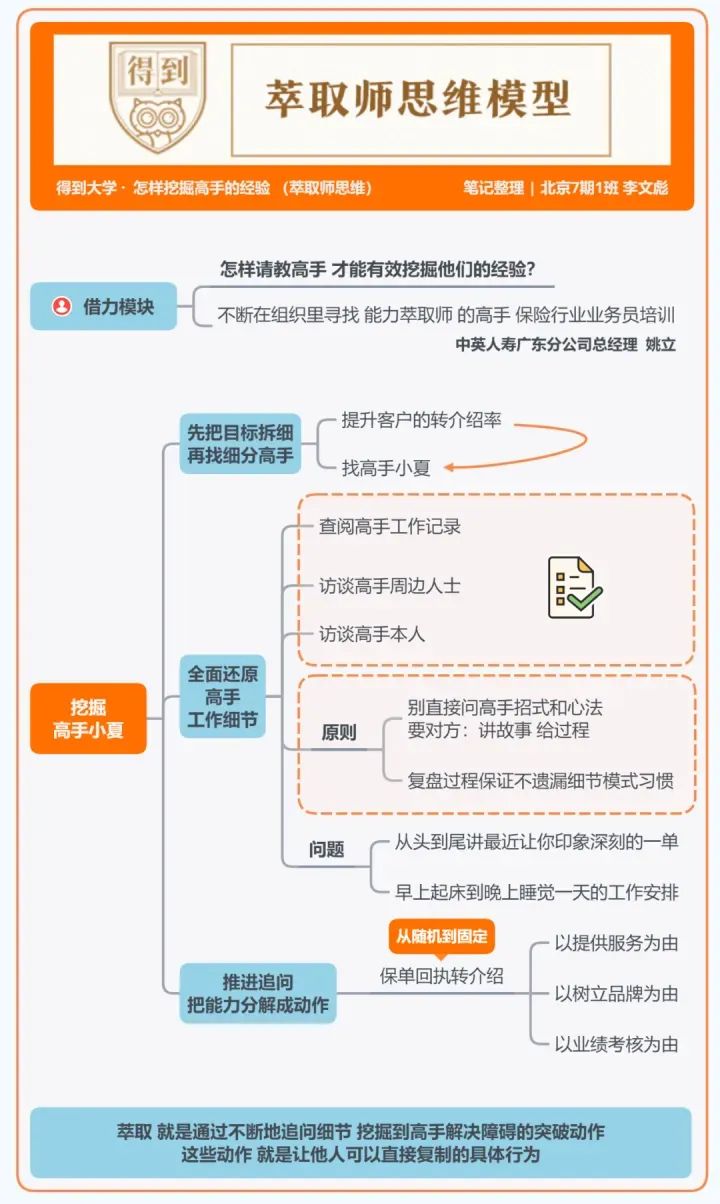 得到大学的48个思维模型 得到大学的48个思维模型