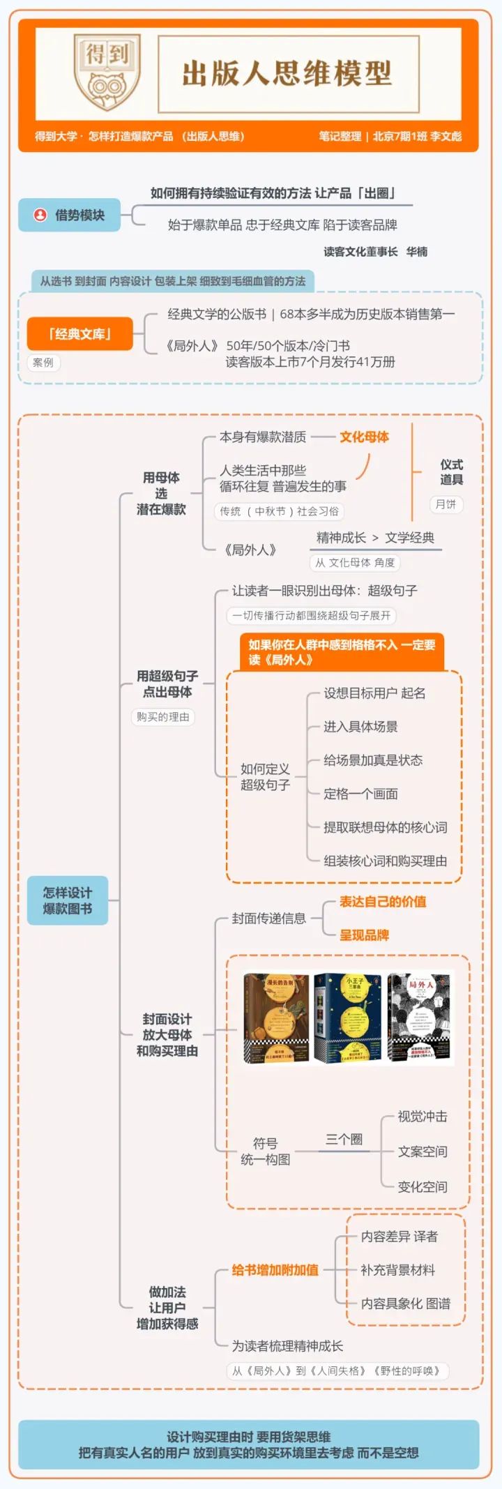 得到大学的48个思维模型 得到大学的48个思维模型