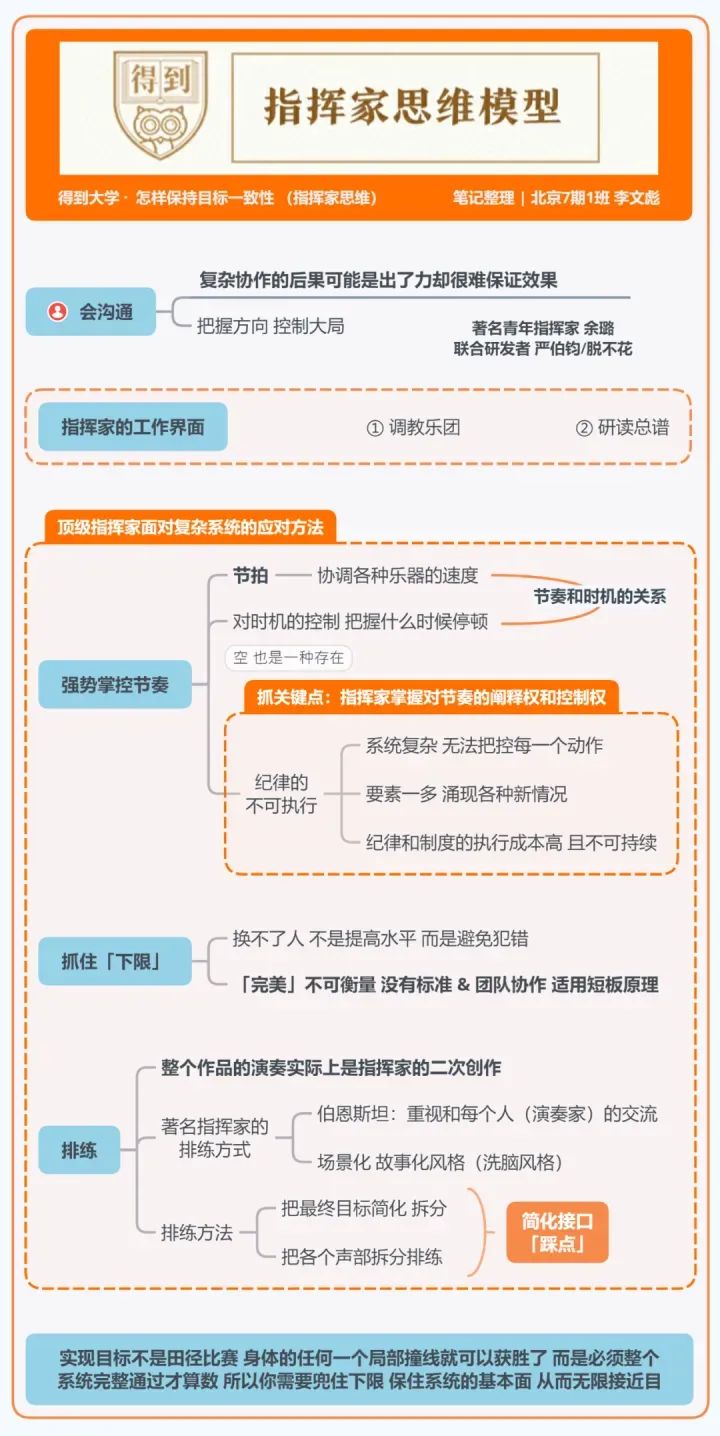 得到大学的48个思维模型 得到大学的48个思维模型