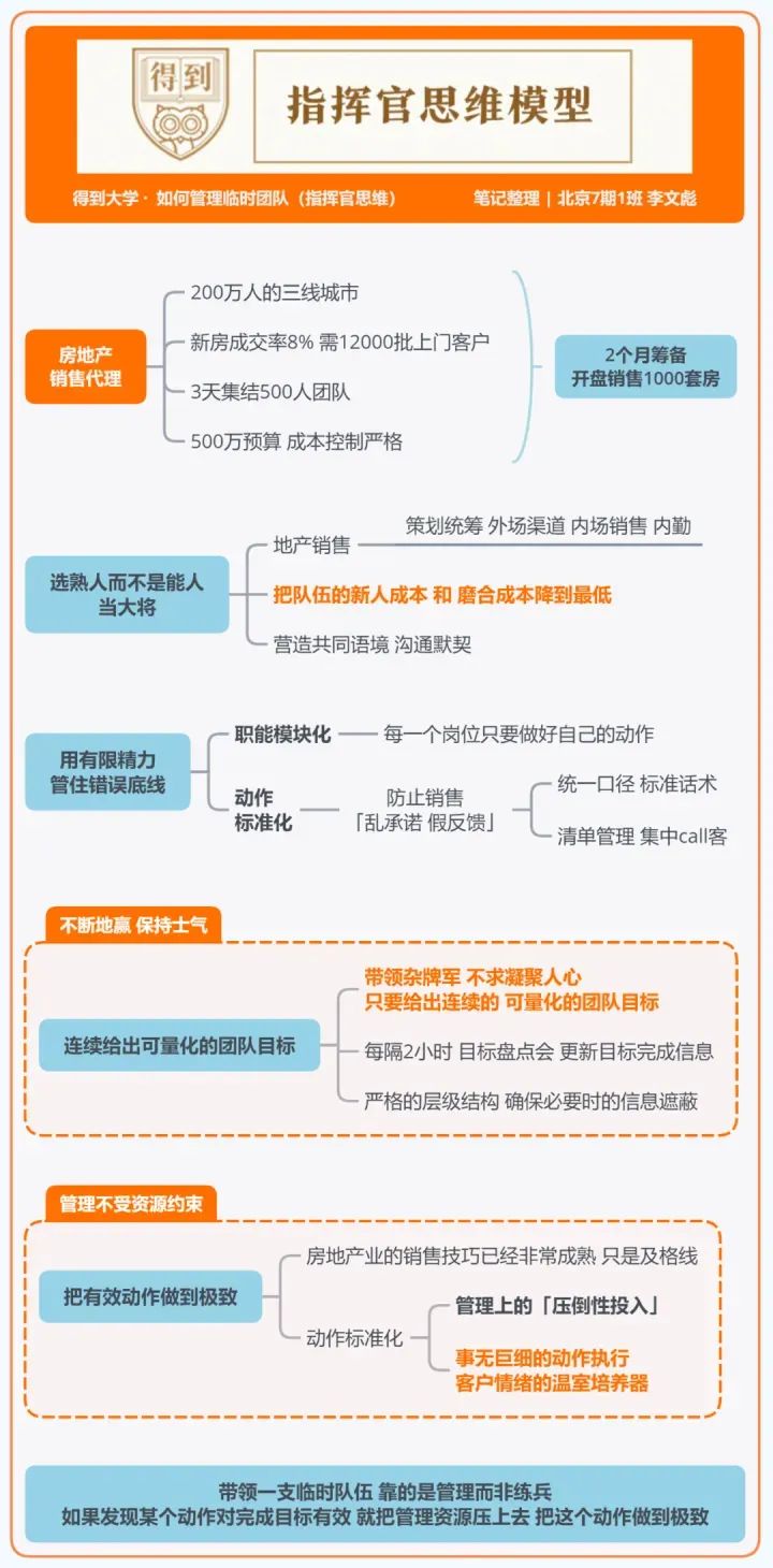 得到大学的48个思维模型 得到大学的48个思维模型