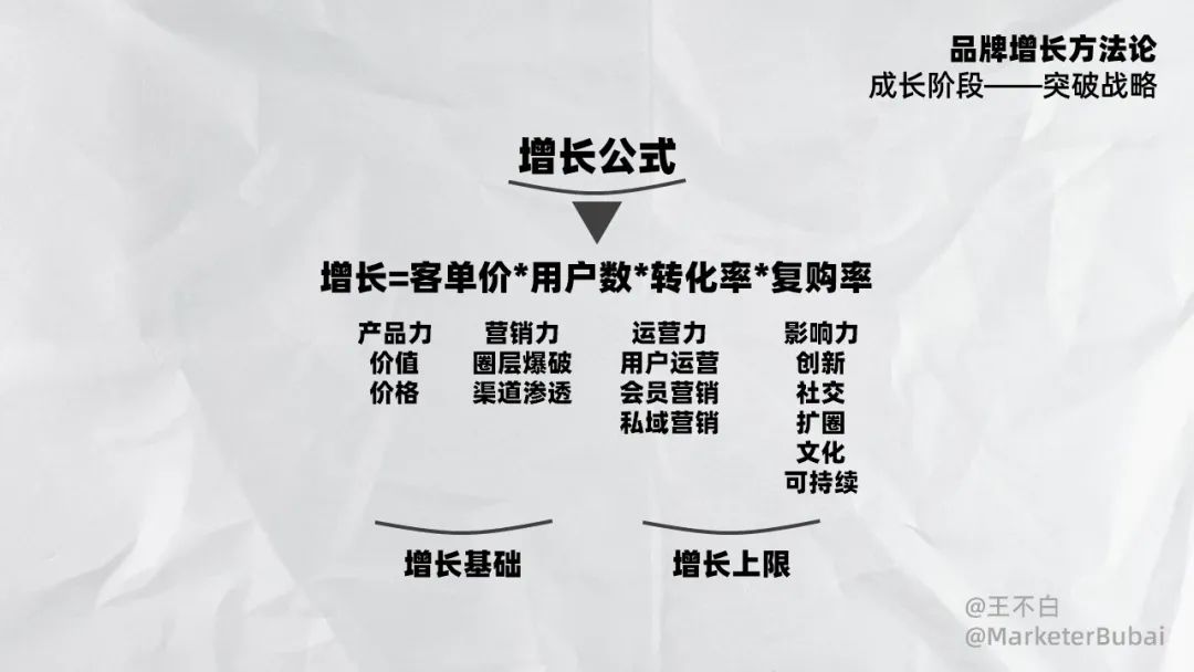 品牌增长｜2023新锐品牌增长方法论