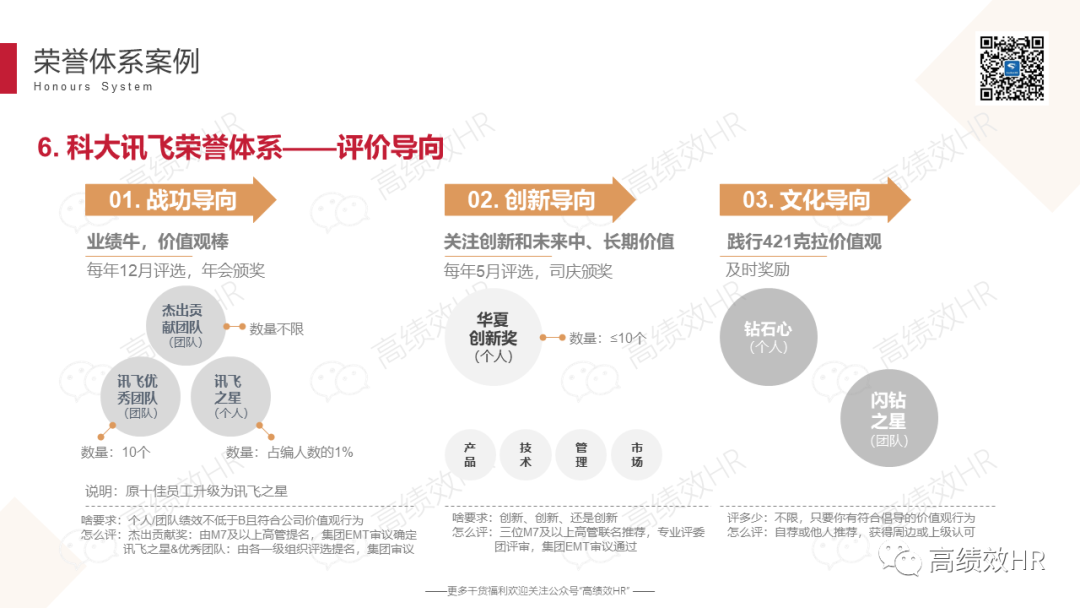 大厂荣誉体系案例手册