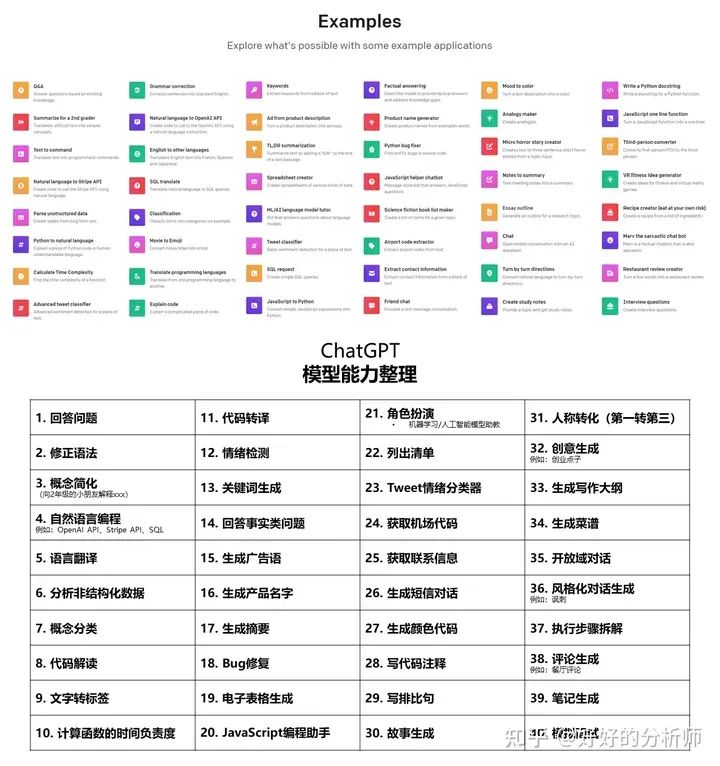 如何快速了解一个行业? 速览七巧板 (以AIGC为例) 如何快速了解一个行业? 速览七巧板 (以AIGC为例)