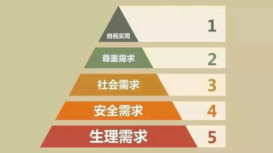 做产品一定要懂的JTBD模型