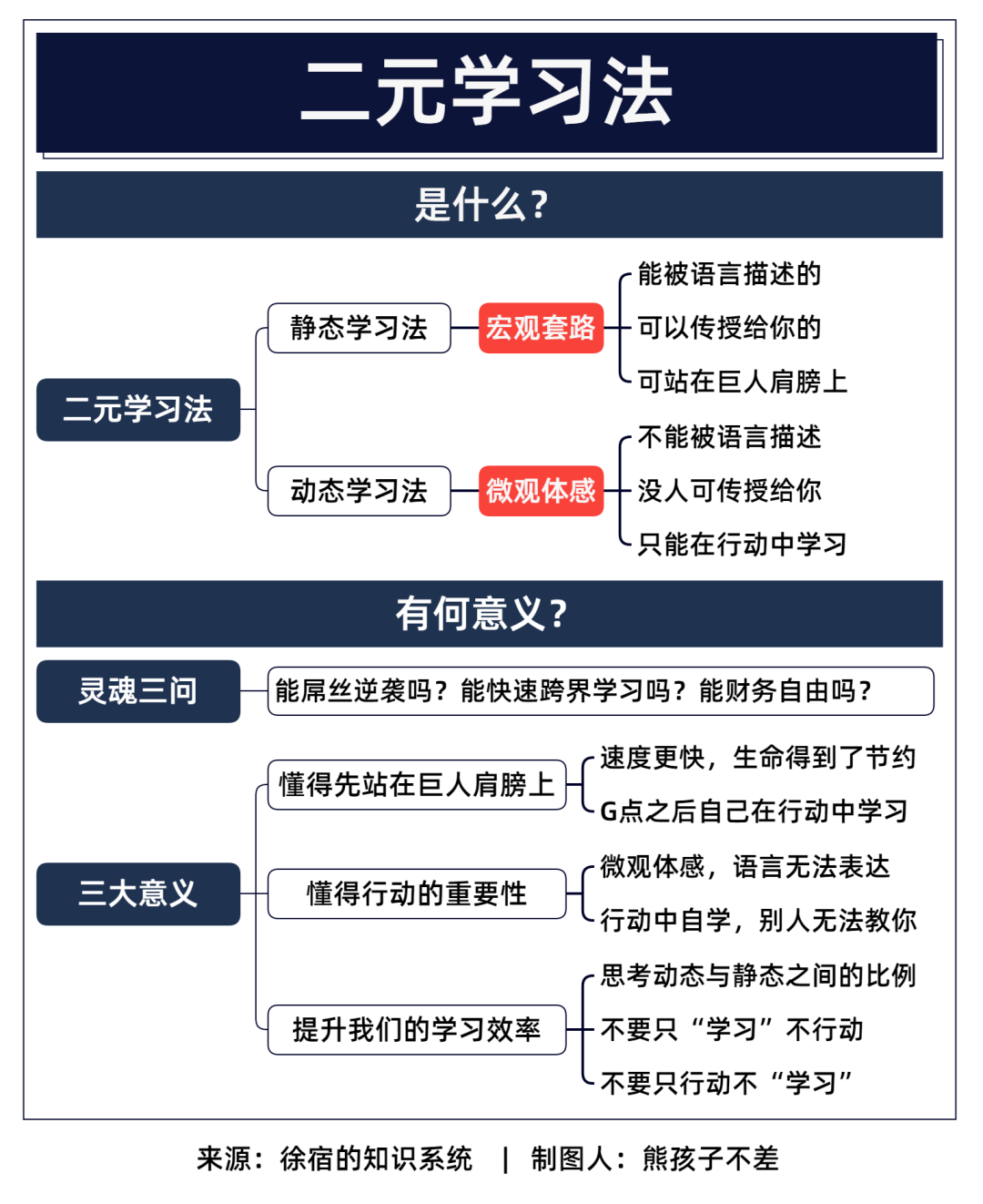 10张个人成长知识体系脑图