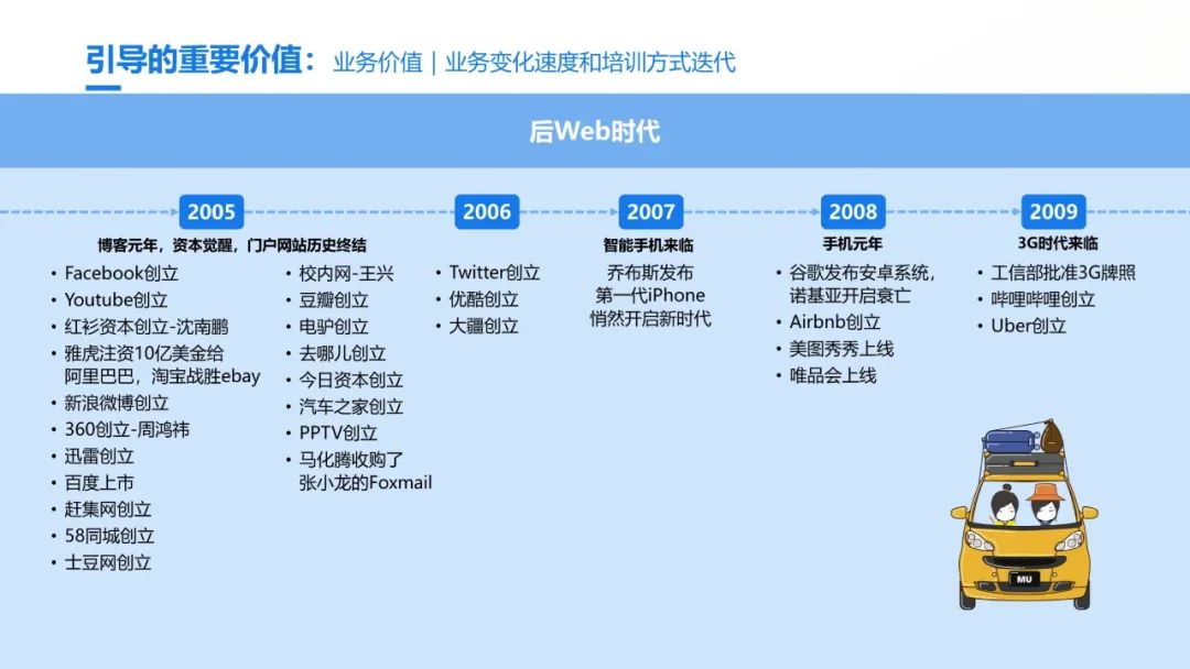 史上最全的团队引导技术宝典：41个工具案例93页PPT