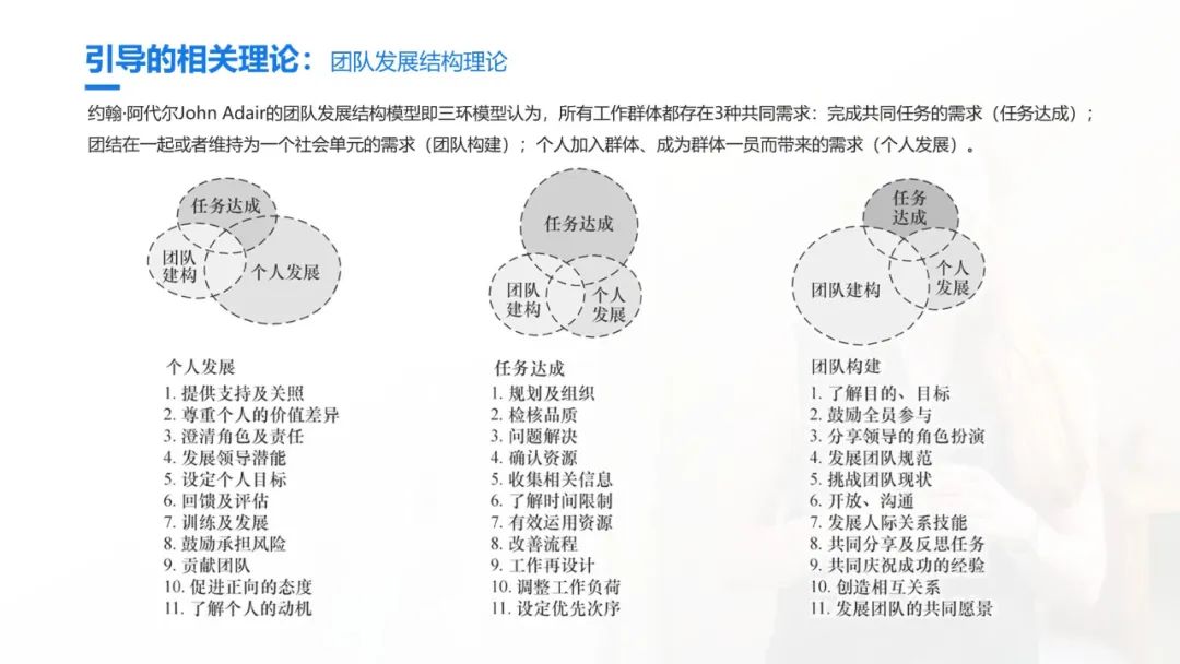 史上最全的团队引导技术宝典：41个工具案例93页PPT