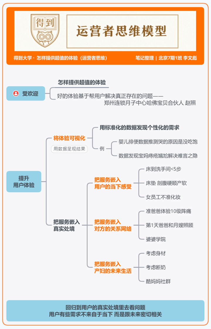 得到大学的48个思维模型 得到大学的48个思维模型