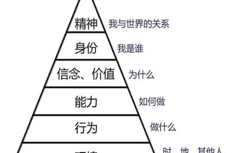 《100个思维模型系列》026.升维思维模型