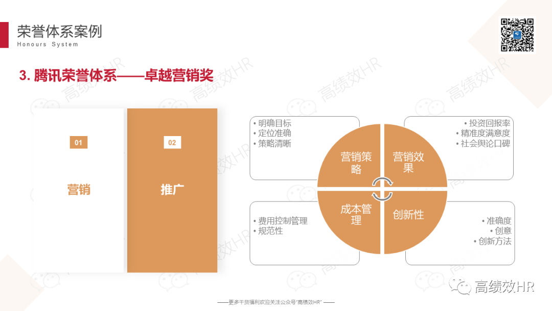 大厂荣誉体系案例手册