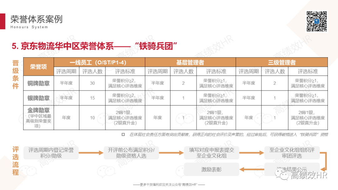 大厂荣誉体系案例手册