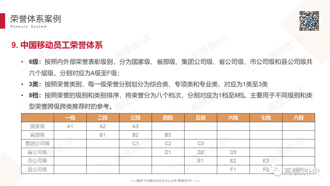 大厂荣誉体系案例手册