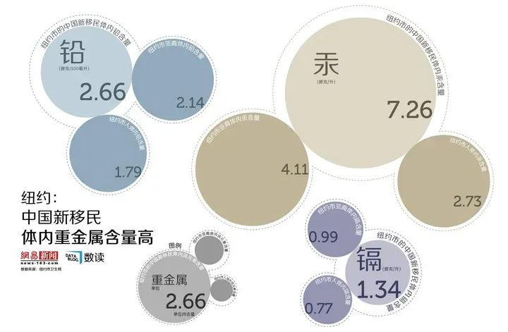 进阶：利用Excel制作精美圆形、矩形气泡图