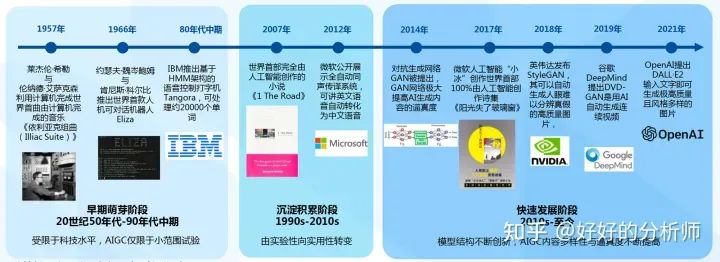 如何快速了解一个行业? 速览七巧板 (以AIGC为例) 如何快速了解一个行业? 速览七巧板 (以AIGC为例)