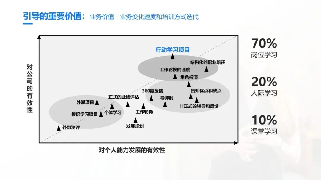 史上最全的团队引导技术宝典：41个工具案例93页PPT