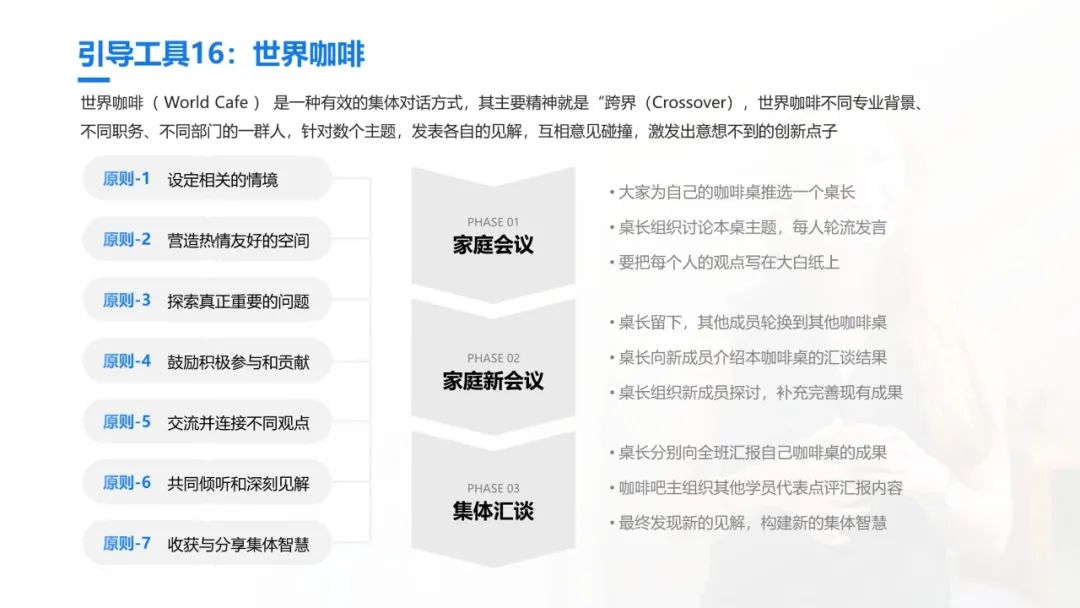 史上最全的团队引导技术宝典：41个工具案例93页PPT