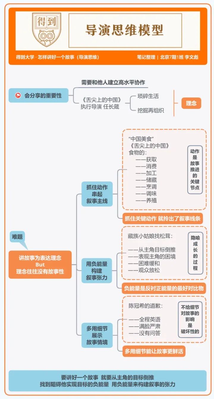 得到大学的48个思维模型 得到大学的48个思维模型