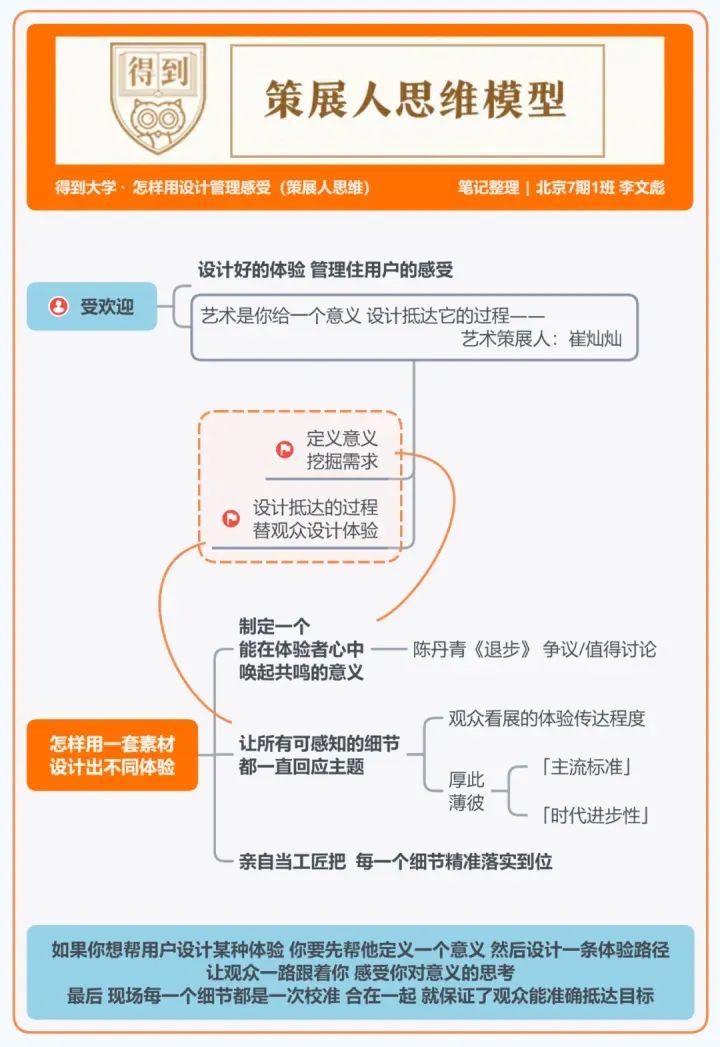 得到大学的48个思维模型 得到大学的48个思维模型