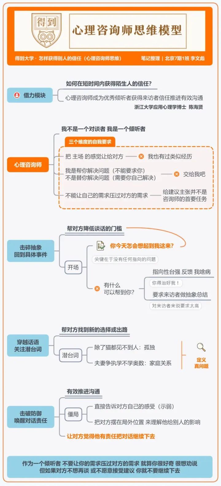 得到大学的48个思维模型 得到大学的48个思维模型