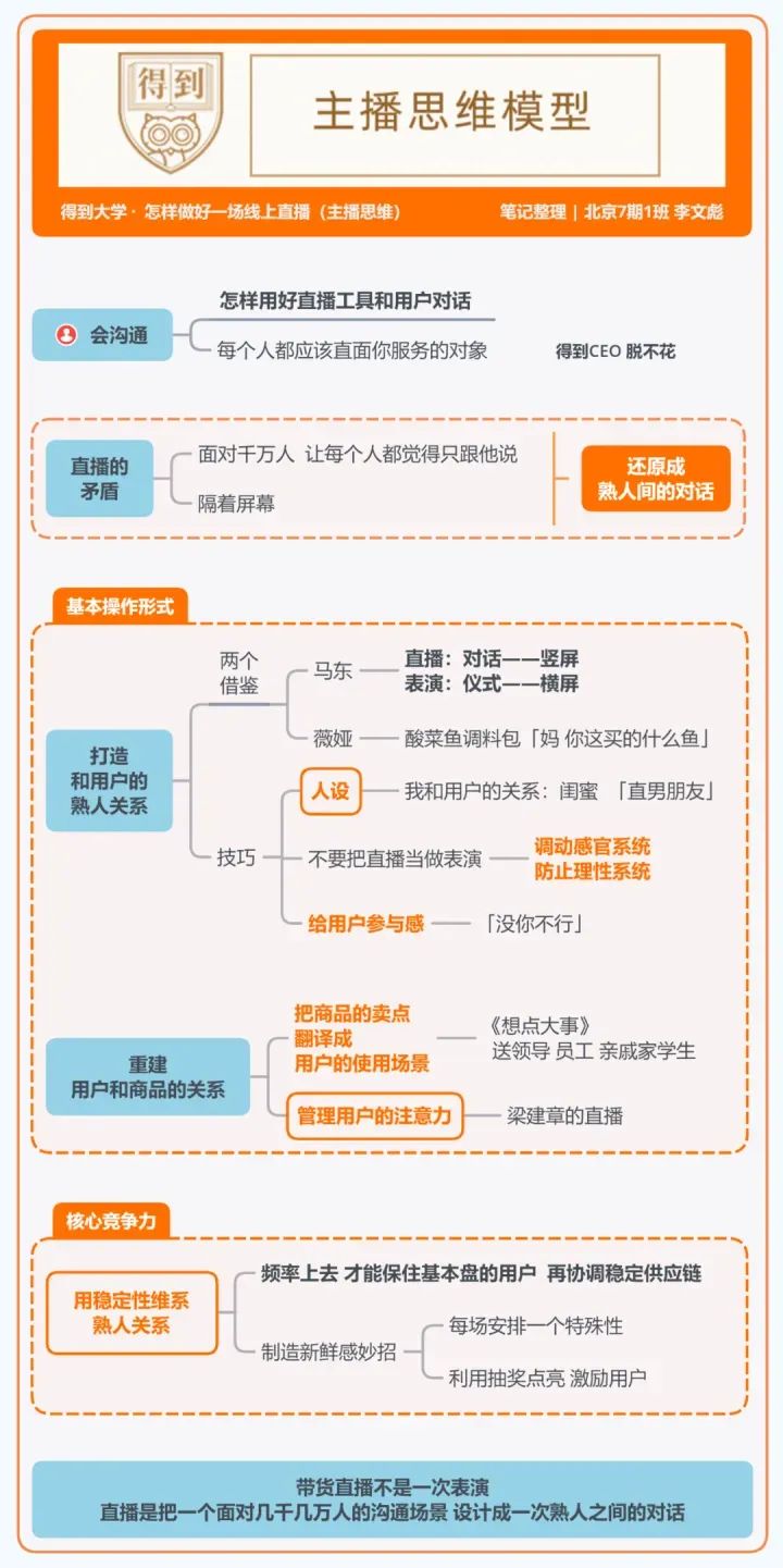 得到大学的48个思维模型 得到大学的48个思维模型