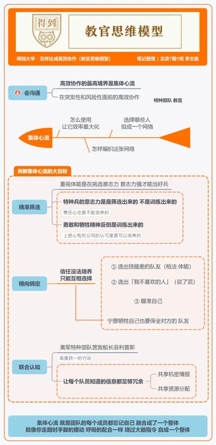 得到大学的48个思维模型 得到大学的48个思维模型