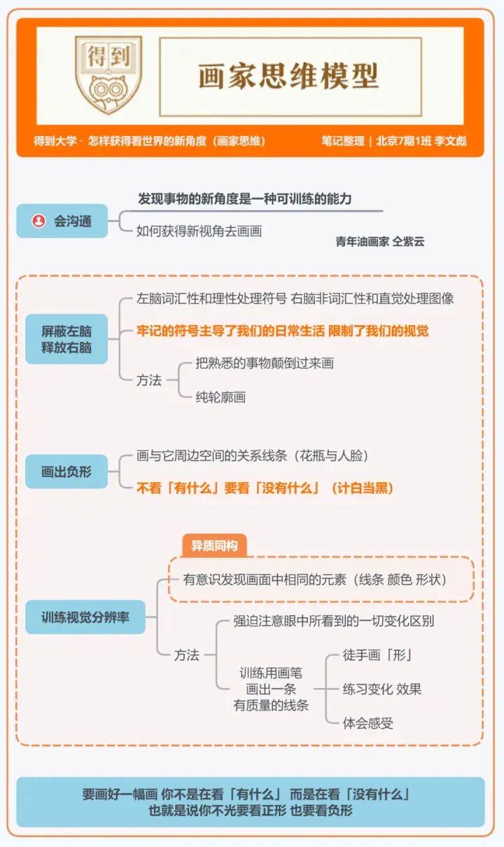 得到大学的48个思维模型 得到大学的48个思维模型