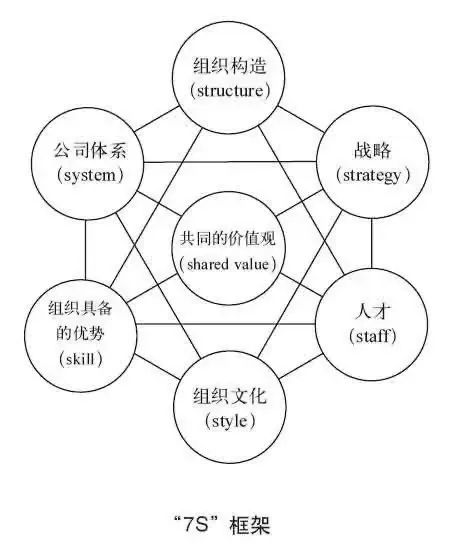 麦肯锡工作法：如何有效解决问题？