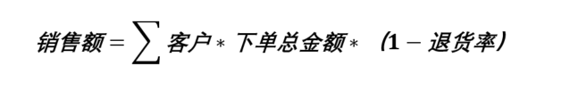 【一看就会】轻松理解电商运营