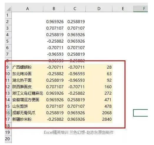 进阶：利用Excel制作精美圆形、矩形气泡图