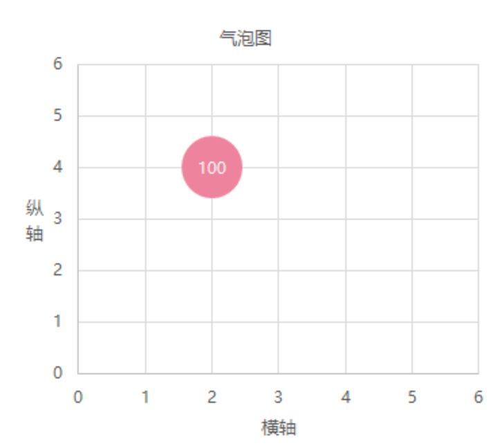 进阶：利用Excel制作精美圆形、矩形气泡图