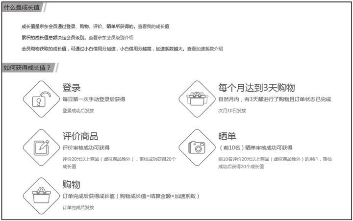 搭建会员积分等级体系的方法