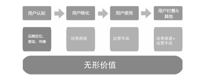 十分钟读懂《运营之光》 十分钟读懂《运营之光》