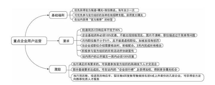 十分钟读懂《运营之光》 十分钟读懂《运营之光》