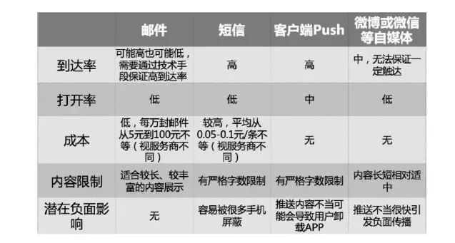 十分钟读懂《运营之光》 十分钟读懂《运营之光》