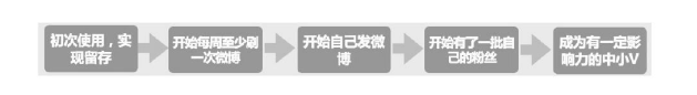 十分钟读懂《运营之光》 十分钟读懂《运营之光》