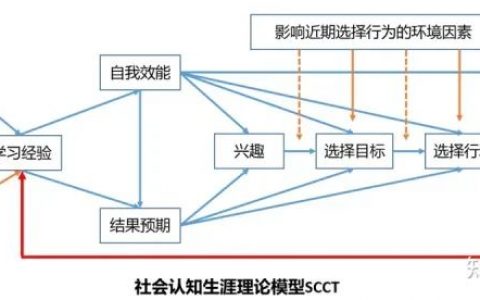 《100个思维模型系列》027.混沌与秩序思维模型