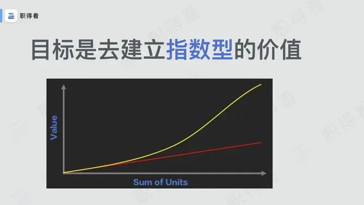 价值单元：扩张的理论框架