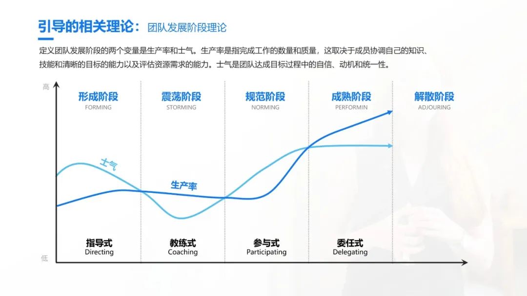 史上最全的团队引导技术宝典：41个工具案例93页PPT