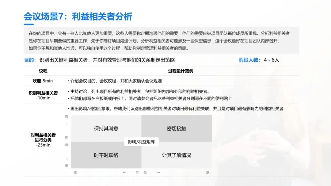 史上最全的团队引导技术宝典：41个工具案例93页PPT