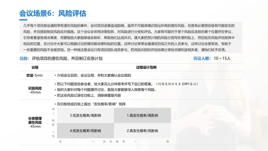 史上最全的团队引导技术宝典：41个工具案例93页PPT